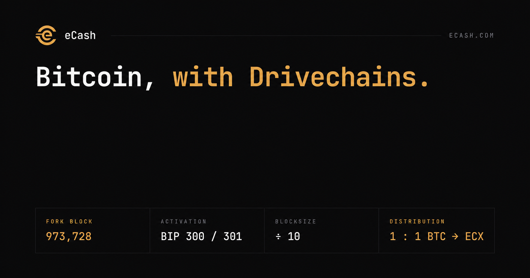 eCash (ECX) — eCash (ECX) is a Bitcoin hard fork designed to activate Drivechains (BIP300/301), with…